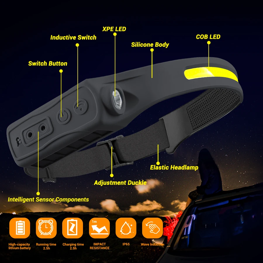 Rechargeable Headlight Motion  - đánh giá và giá Led Headlight Bulbs