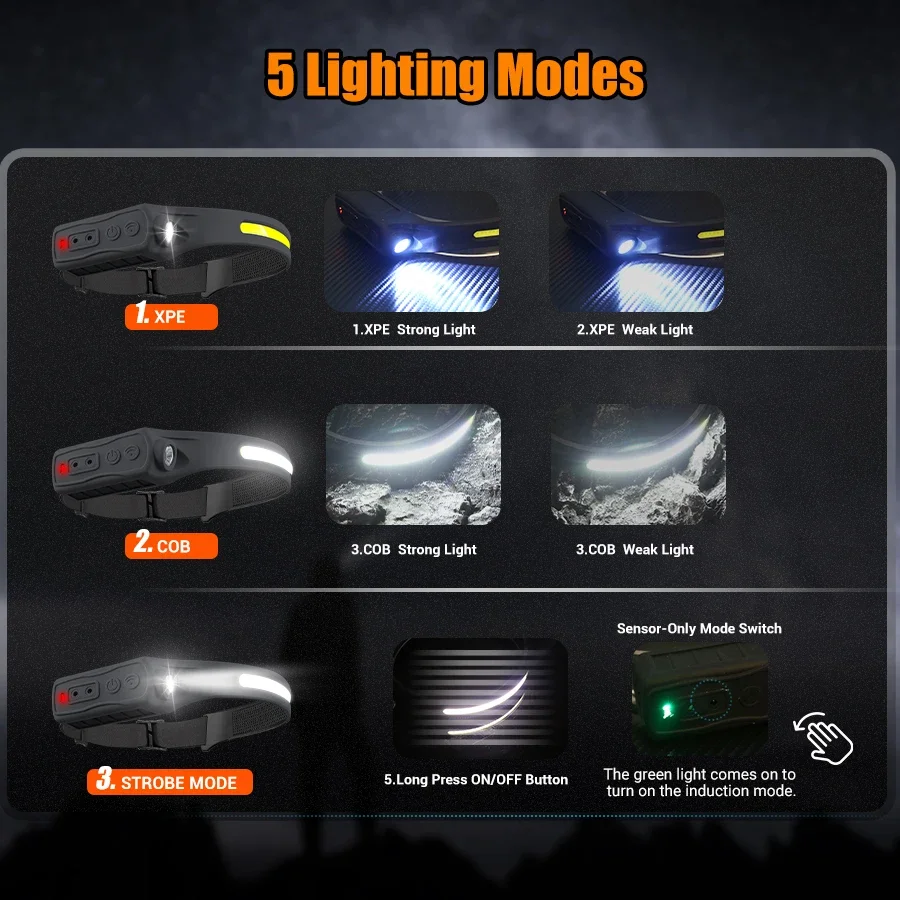 Powerful COB LED Sensor Headla - đánh giá và giá Led Headlight Bulbs