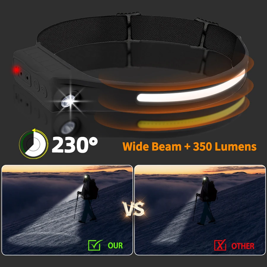 Powerful COB LED Sensor Headla - đánh giá và giá Led Headlight Bulbs
