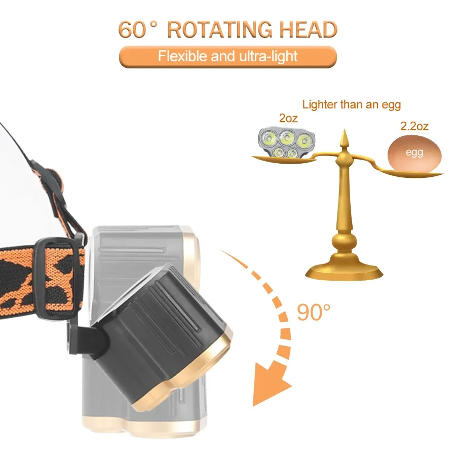 Rechargeable 5 LED Headlight U - đánh giá và giá Led Headlight Bulbs