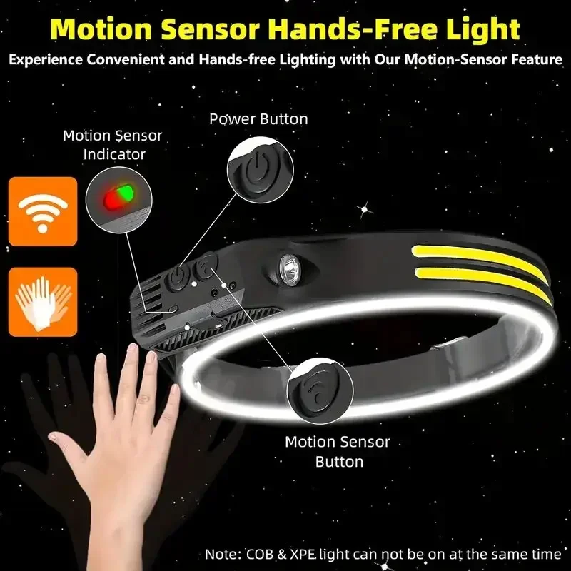 Super Bright Motion Sensor LED - đánh giá và giá Led Headlight Bulbs
