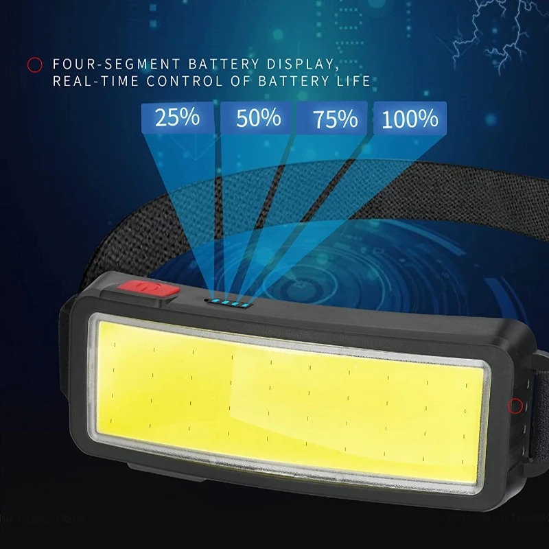 Powerful COB LED Headlamp 4 Li - đánh giá và giá Led Headlight Bulbs