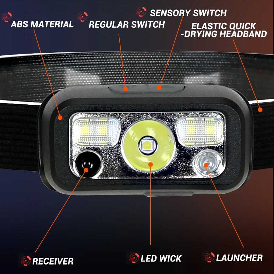 Mini Rechargeable Powerful Sen - đánh giá và giá Led Headlight Bulbs
