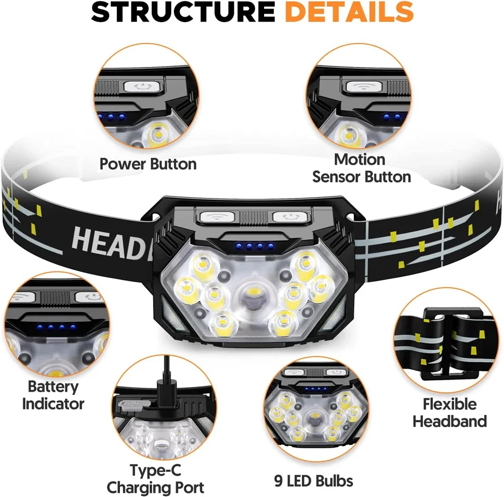 Powerful LED Sensor Headlamp U - đánh giá và giá Led Headlight Bulbs