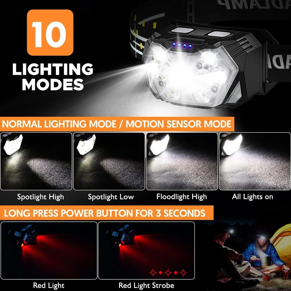 Powerful LED Sensor Headlamp U - đánh giá và giá Led Headlight Bulbs