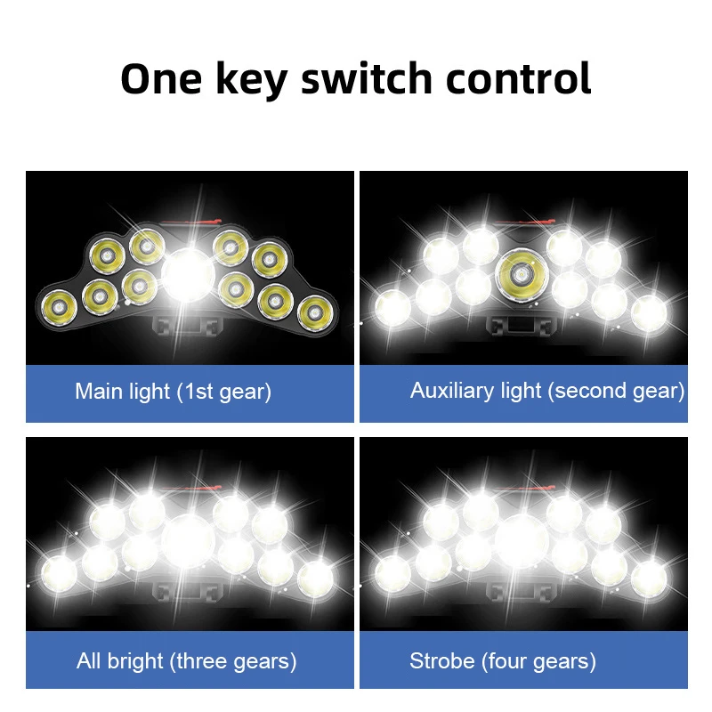 11 LED Headlamp Strong Light H - đánh giá và giá Led Headlight Bulbs