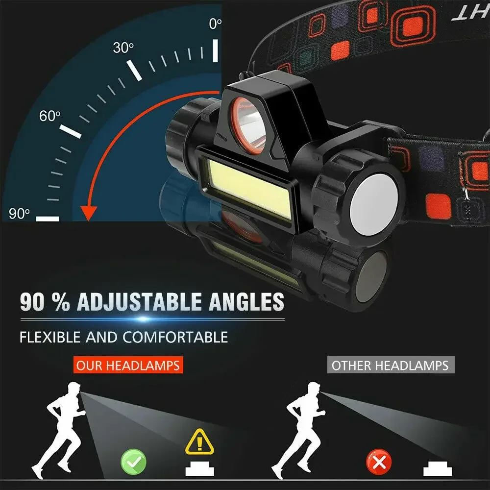 Super Bright LED Headlamp Rech - đánh giá và giá Led Headlight Bulbs