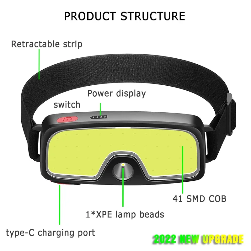 COB Portable LED Headlights Ou - đánh giá và giá Led Headlight Bulbs