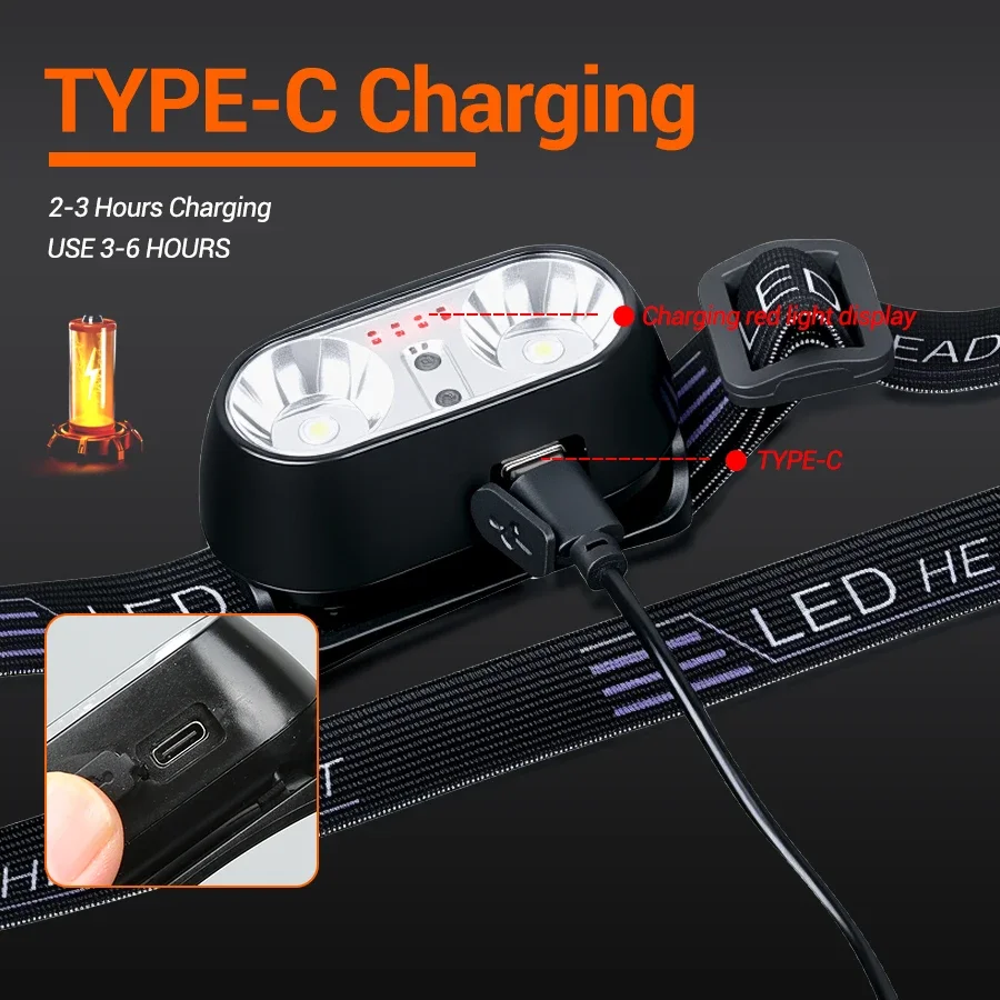 Strong Light Headlamp Mini Led - đánh giá và giá Led Headlight Bulbs
