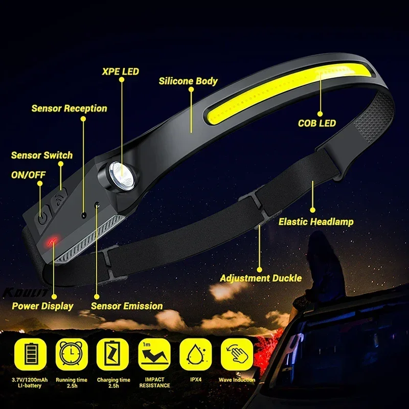 COB Floodlight LED Induction H - đánh giá và giá Led Headlight Bulbs