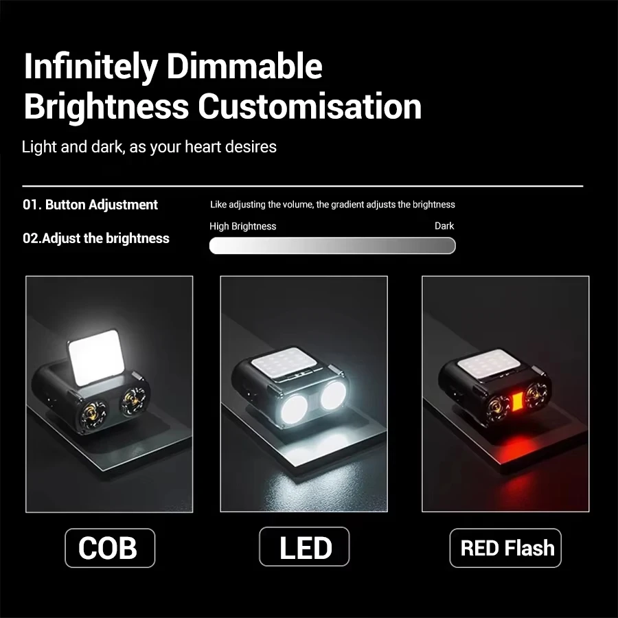 Ultra Bright Mini Rechargeable - đánh giá và giá Led Headlight Bulbs