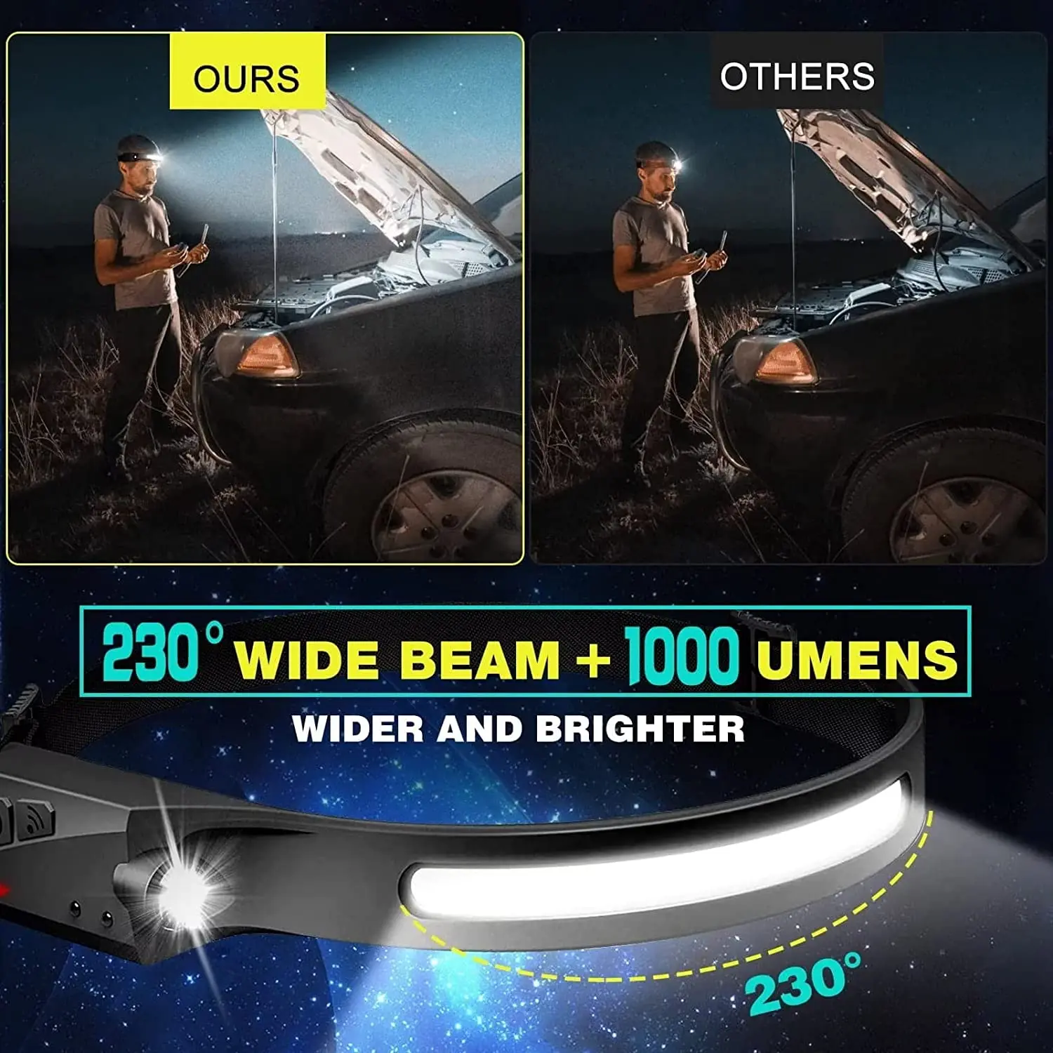Sensor Headlamp LED Head Flash - đánh giá và giá Led Headlight Bulbs