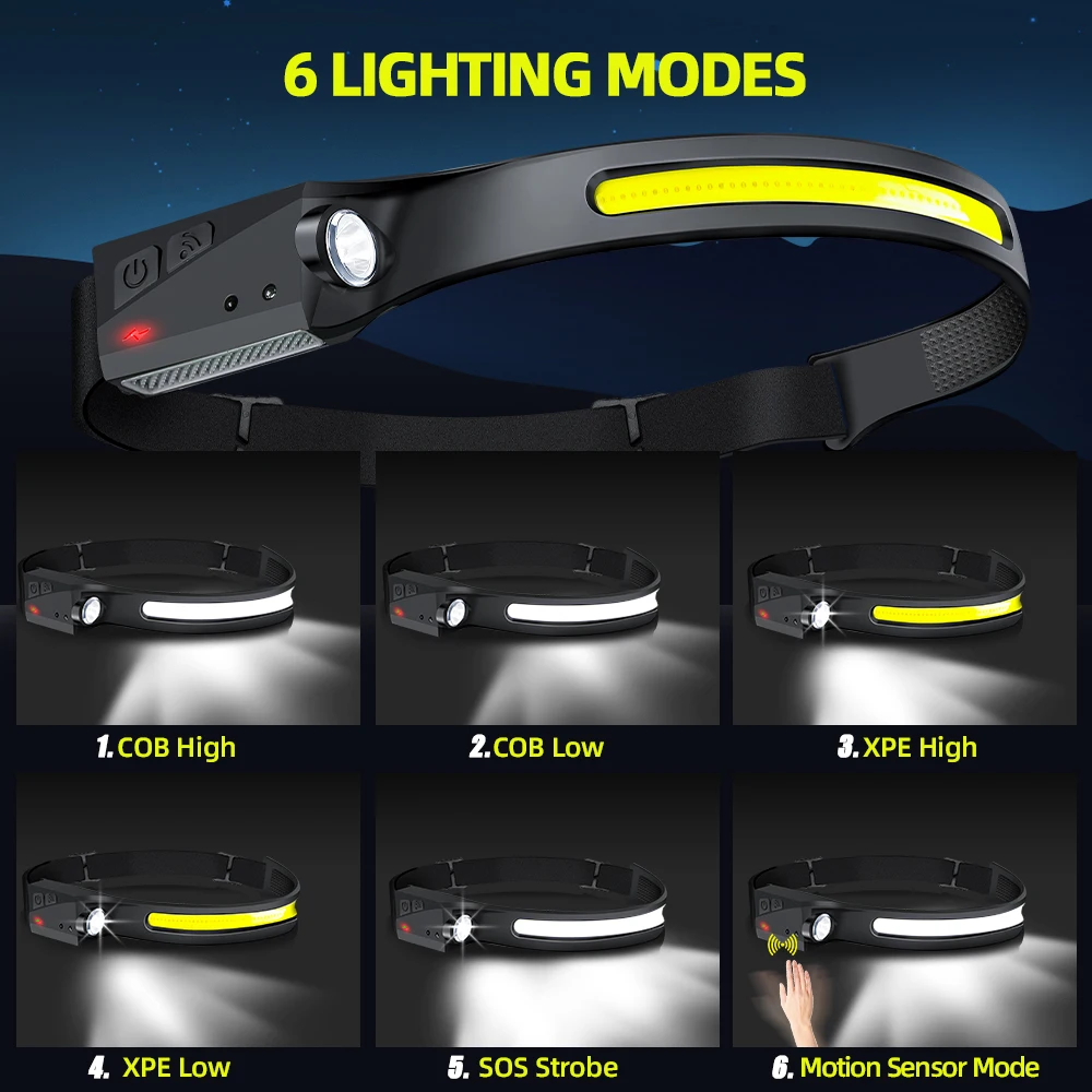 Sensor Headlamp LED Head Flash - đánh giá và giá Led Headlight Bulbs