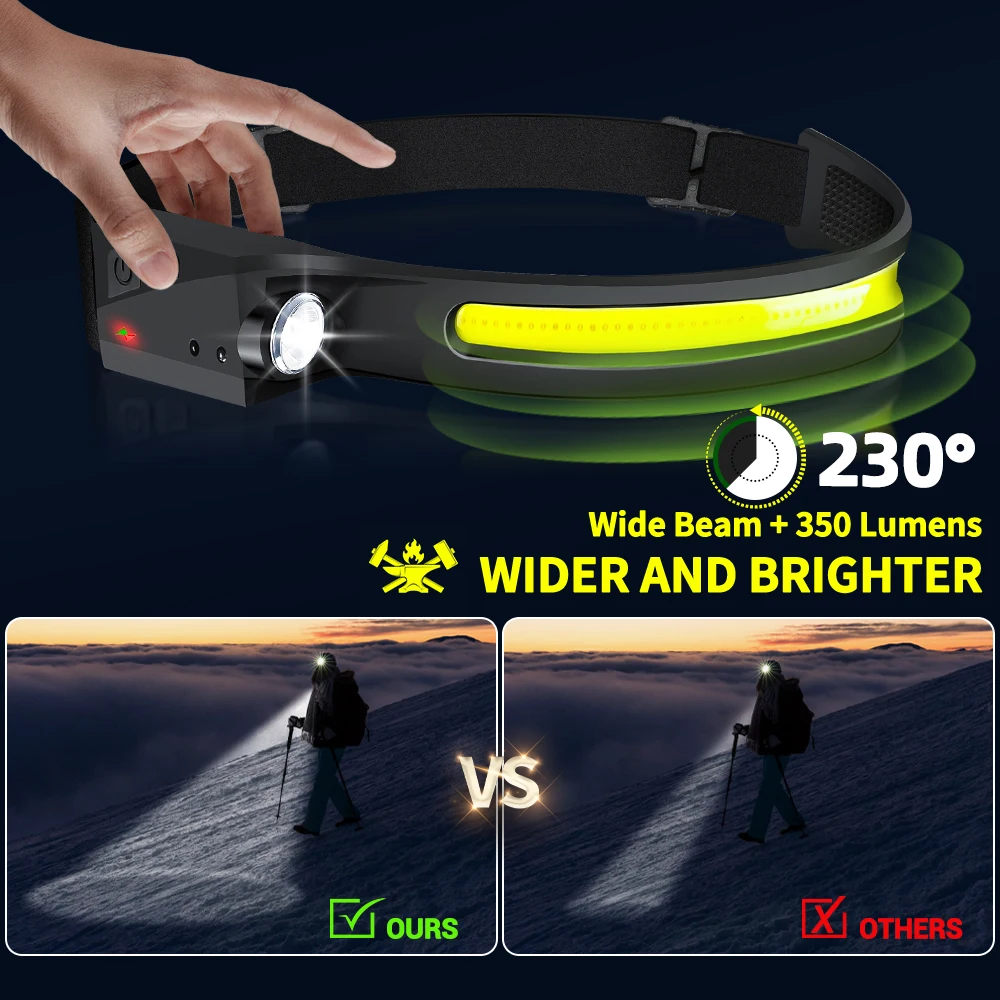 Sensor Headlamp LED Head Flash - đánh giá và giá Led Headlight Bulbs